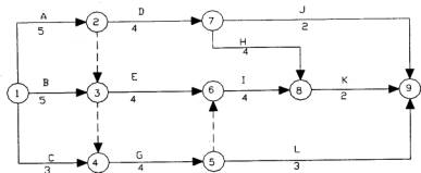某分部工程双代号网络计划图如下图所示，其关键线路有（）条。 A．2B．3C．4D．5某分部工程双代号