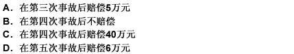 某车主投保机动车辆保险，保额为40万元。在保险期内先后发生数次保险事故．第一次车辆受损15万元，第二