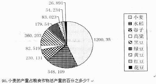 （二）根据下表，回答下列各题 北方某地区粮食作物产量统计图表（万斤／单位）A.41.5% B.43.