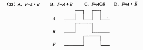 ● 若某逻辑门输入A 、B 和输出F 的波形如下图所示，则F（A ，B)的表达式是 （23 ）。● 
