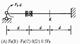 图中所示结构K截面的剪力为（)。图中所示结构K截面的剪力为()。