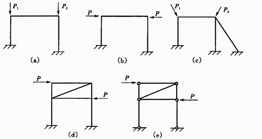 图（a)～图（e)中弯矩为0的个数为（)。（A)1个（B)2个（C)3个（D)4个图(a)～图(e)