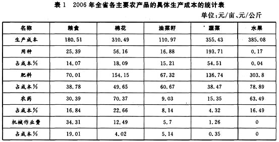 根据下列统计资料回答 121～125 题。 2006年，由于受宏观经济形势的影响，湖北省农业生产成本