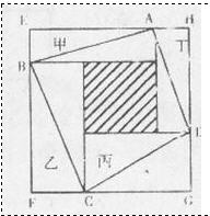 如图，甲，乙，丙，丁四个长方形拼成正方形EFGH，中间阴影为正方形。已知，甲、乙、丙、丁四个长方形面