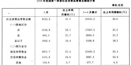 根据以下资料。回答 96～100 题。 第 96 题 打字人员在抄录上表时因粗心输错了一个数据，该根