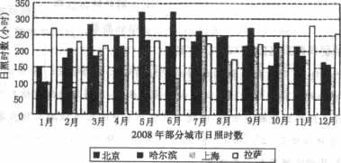 根据下图回答 106～110 题。 第 106 题 北京的日照时数超过200小时的月份有：（） A．