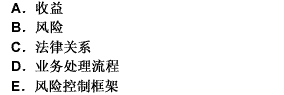 根据银行从业人员熟知业务的要求，从业人员要熟知金融产品的（）。 此题为多项选择题。请帮忙给出正确答案