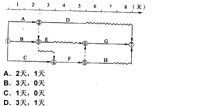 某设备工程时标网络计划如下图所示，工作A和C的总时差分别为（）。 