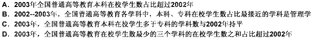 根据材料，下面的说法中正确的一项是： 