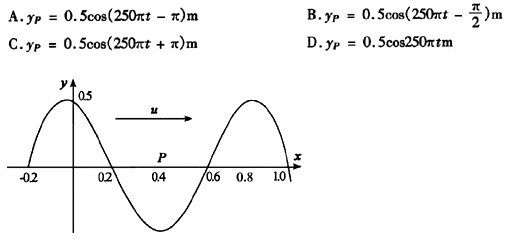 一平面简谐波沿x轴正向传播，波速u=100m／s，t=0时的波形图如图示，则x= 0.4m处质点的振
