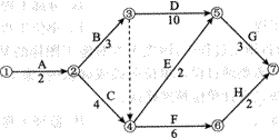 某双代号网络计划如下图所示，则C工作的自由时差为（）d。{Page} A．0B．1 C．2D．3某双