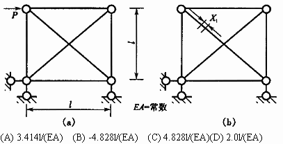 图（a)所示桁架，力法基本结构如图（b)，力法典型方程中的系数δ11为（)。图(a)所示桁架，力法基