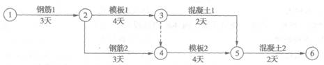 下列双代号网络图中体现工作之间组织关系的工作是（）。 A．钢筋1和钢筋2B．钢筋1和模板1C．模板1