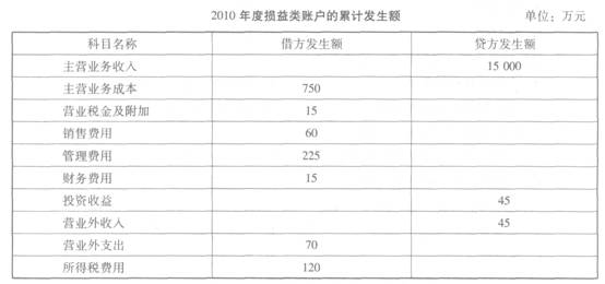 根据下列资料，回答13~16题：甲公司2010年实现主营业务利润（）万元。A．750B．735C．4