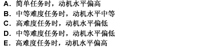 关于学习动机的激发，美国心理学家耶克斯和多德逊认为（），最有利于学习效果的提高。此题为多项选择题。请