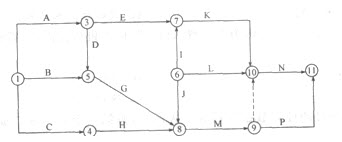 某分部工程双代号网络图如下图所示，图中错误的是（）。