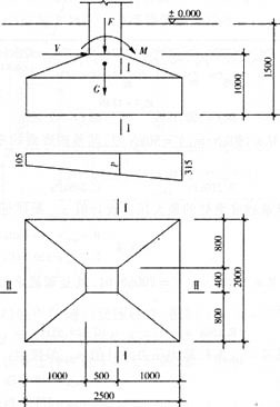 在柱底传力F、M、y以及基础自重设计值和基础上的土重标准值G=150kN的共同作用下，基础底面边缘的