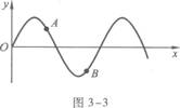 一列横波的波形图如图3－3所示，已知图中质点A向下运动，则波的传播方向和质点B的运动方向分别是（一列