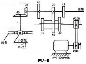 图2—5为一机床传动系统图，其主轴可实现的转速有（）。