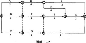 某分部工程双代号网络计划如图模1—2所示，其关键线路有（）条。 A．2B．3C．4 D．5某分部工程
