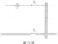 如图所示，垂直放置的矩形平板，一侧挡水，该平板由置于上、下边缘的拉杆固定，拉力之比T1／T2为： A