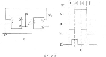 D触发器组成的电路如图a)所示。设Q1、Q2的初始态是0、0，已知CP脉冲波型，Q2的波形是图b)中