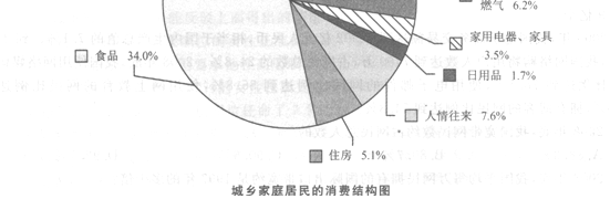2008年中国家庭居民的消费水平持续提高，与2006年社会状况综合调查结果比较，消费支出总额从173