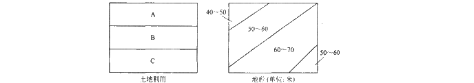 在某市的城市规划中，其土地利用现状和地形示意图如下。假定某地类规划条件如下： （1)利用在某市的城市