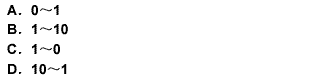 用質(zhì)量指標(biāo)法評(píng)價(jià)生態(tài)現(xiàn)狀得出的環(huán)境質(zhì)量指標(biāo)，由好至差用（）表示。