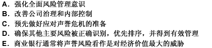 下列属于管理声誉风险的最好办法的是（）。