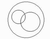 根据下列各概念的相互关系，图中大、中、小椭圆依次代表（）
