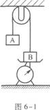如图6－1所示，在水平桌面上放置一个台秤，台秤上放物体B．B的上端用细绳通过滑轮与物体A连接起来．已