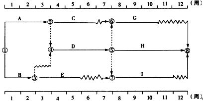 某工程双代号时标网络计划如下图所示，其中工作B的总时差为（）。A．0B．1C．2D．3某工程双代号时