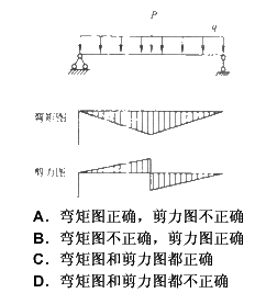 如图所示梁的弯矩图和剪力图，下列说法正确的是（）