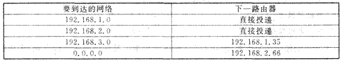 某路由器的路由表如下表所示。如果收到一个目的地址为192．168．10．23的IP数据报，那么它为该