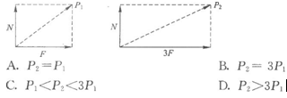 如下图所示，P1、P2分别为两个垂直力的合力，下列各项关于P1、P2的描述，其中正确的是（）。 请帮