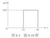 如图9－3所示，非周期信号的时域描述形式为（）。如图9-3所示，非周期信号的时域描述形式为（）。 请