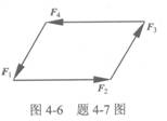 已知F1、F2、F3、F4为作用于刚体上的平面汇交力系，其力矢关系如图4－6所示为平行四边形。由此可
