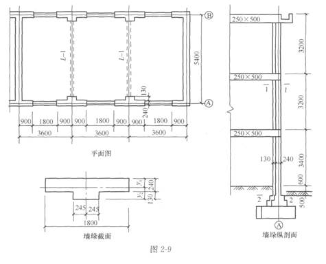 根据以下资料，回答69~70题。某刚性方案砌体结构房屋，采用MU10烧结普通砖，1层采用M5混合砂浆