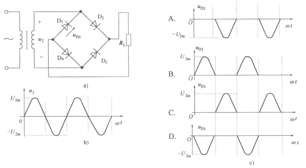 单相桥式整流电路如图a)所示，变压器副边电压U2的波形如图b)所示，设4个二极管均为理想元件，则二极