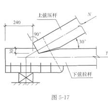 根据以下资料，回答16~17题。 三角形木屋架端节点如图5－17所示，单齿连接，齿深hC=30ram