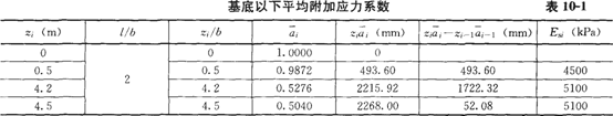 根据以下资料，回答1~2题。 某独立柱基底面尺寸b×1=2m×4m，柱轴向力荷载效应的准永久组合 值