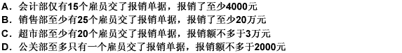 以下诸项结论都是根据2009年度当代商城各个部收到的雇员报销单据综合统计所得到的。在此项综合统计作出