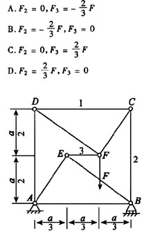 平面桁架的支座和荷载如图所示，求杆2和3的内力为（)。平面桁架的支座和荷载如图所示，求杆2和3的内力