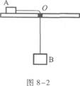 如图8－2所示，物块A放在水平的光滑桌面上，用细绳的一端系住A绳穿过小孔O，另一端系物块B．当A在桌