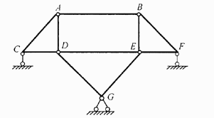 图示体系的几何组成特点是（)。（A) 无多余约束的几何不变体系（B) 有多余约束的几何不变体系（C)