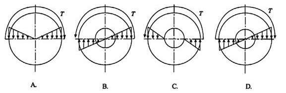 在图示受扭圆轴横截面上的剪应力分布图中，正确的是（)。在图示受扭圆轴横截面上的剪应力分布图中，正确的