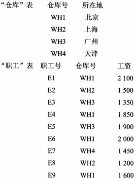 第{TSE}题使用如下的“仓库”表和“职工”表： {TS}检索在“北京”仓库工作的职工的“职工号”和