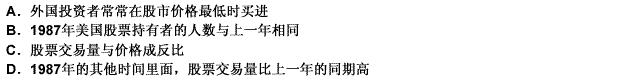 1987年10月，美国股市价格暴跌。暴跌后的数周，股票交易量也骤减，大大低于上一年同期的交易量。然而