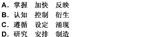 城市化是发展的必然过程，在这个过程中有两点是需要注意的：一是__________城市化的规律，实事求